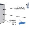 ⁦GALHOME Lite - ערכה לניקוי חלונות ומרפסות בעזרת אוסמוזה הפוכה⁩ – תמונה ⁦12⁩